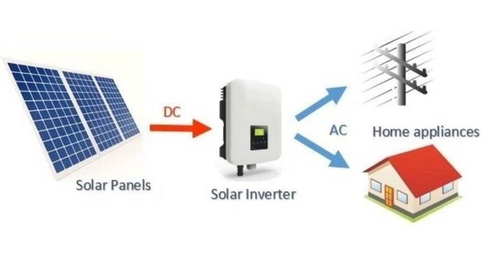 ویژگی اینورتر خورشیدی ویژگی اینورتر خورشیدی